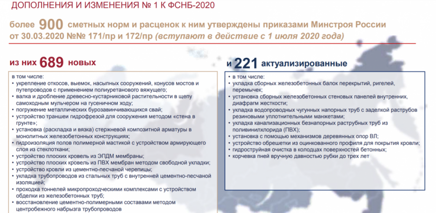 Новые приказы 2020. ФСНБ 2020. Сметно-нормативная база (СНБ). ГЭСН 2020. 172 Приказ.