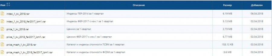 Индексы и ценники Удмуртии на 1 квартал 2018 - скачать