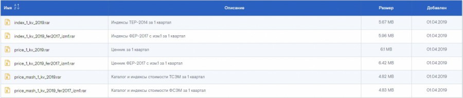 Индексы и ценники Удмуртии на 1 квартал 2019