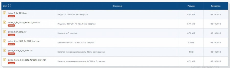 Индексы и ценники Удмуртии на 3 квартал 2018