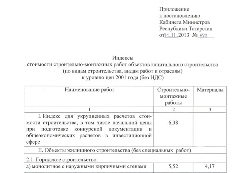 Постановление КМ РТ - Об индексации стоимости строительно-монтажных работ